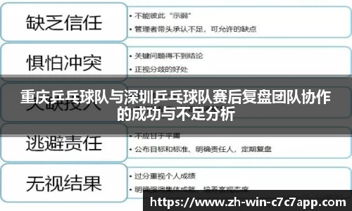 重庆乒乓球队与深圳乒乓球队赛后复盘团队协作的成功与不足分析